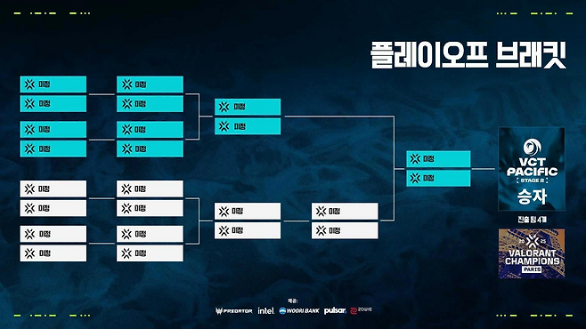 VCT 퍼시픽 스테이지2 플레이오프 브래킷(이미지=라이엇 제공).