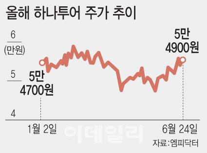 [이데일리 문승용 기자]