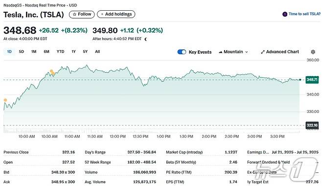 테슬라 일일 주가추이 - 야후 파이낸스 갈무리