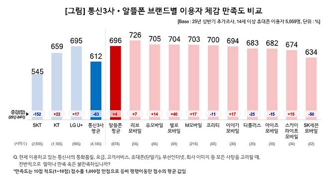 (출처 : 컨슈머인사이트)