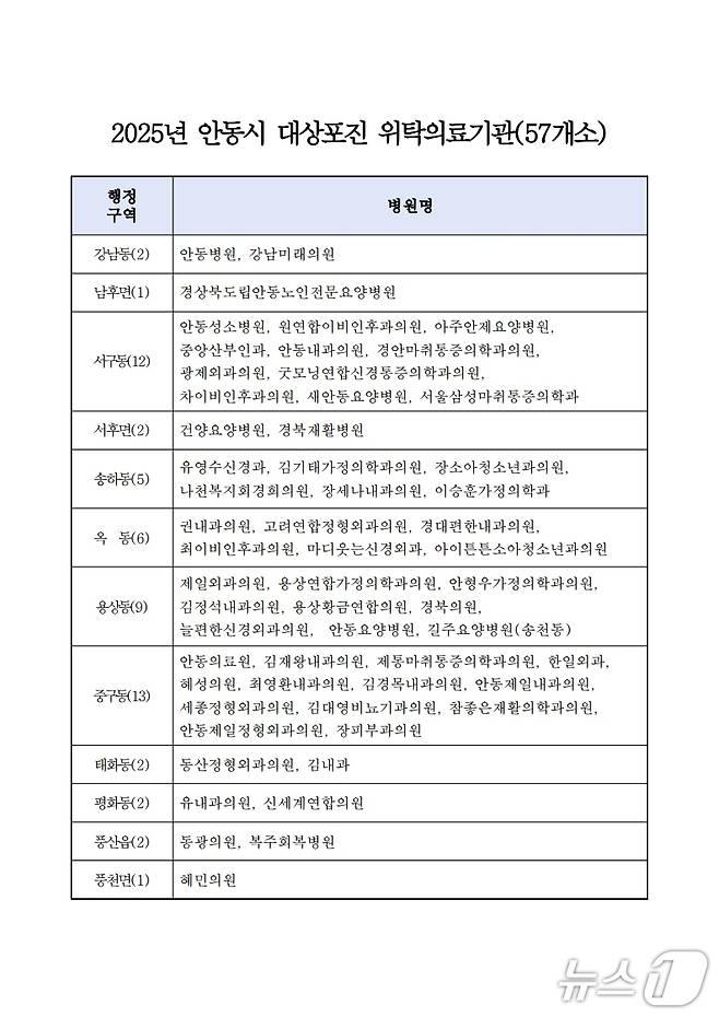 안동시 지정 위탁의료기관 리스트 (안동시 제공. 재판매 및 DB 금지)