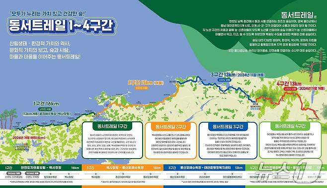 동서트레일 1~4구간 안내도. (태안군 제공. 재판매 및 DB 금지) 2025.6.24/뉴스1