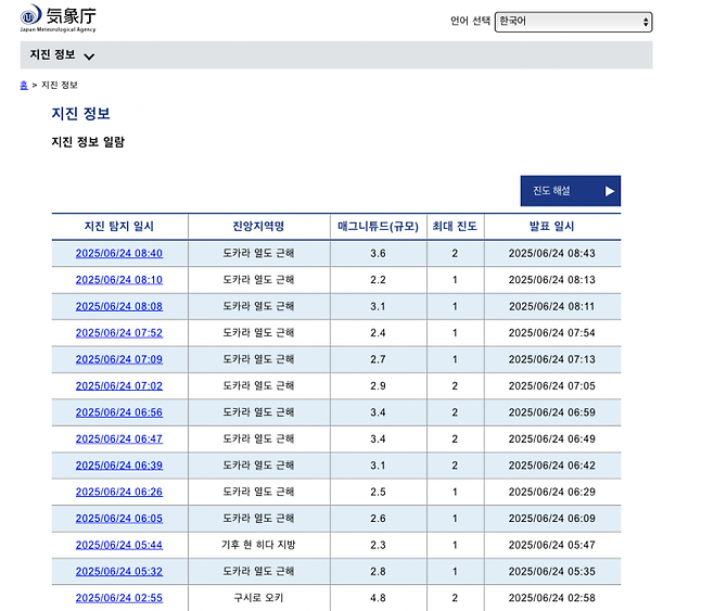일본에서 사흘 동안 무려 300회에 육박하는 지진이 발생하자 대지진과 관련한 공포와 루머가 확산하고 있다. 일본 기상청