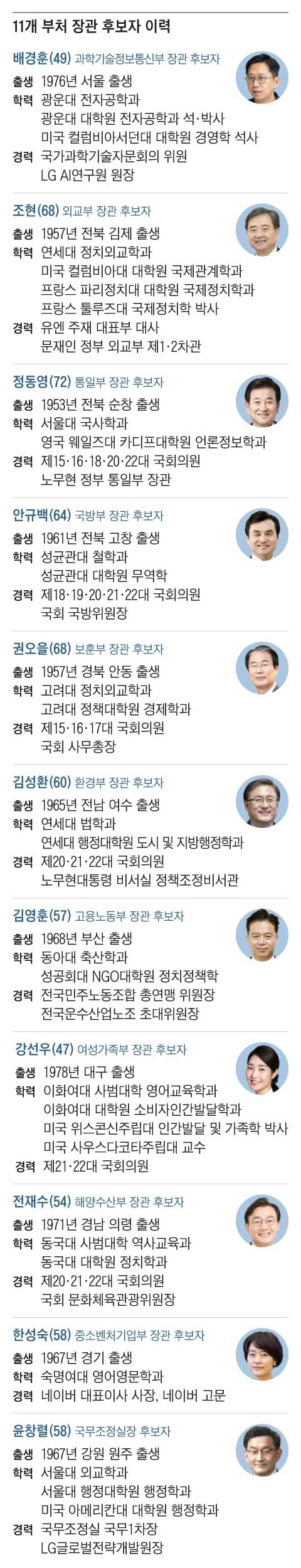 그래픽=조선디자인랩