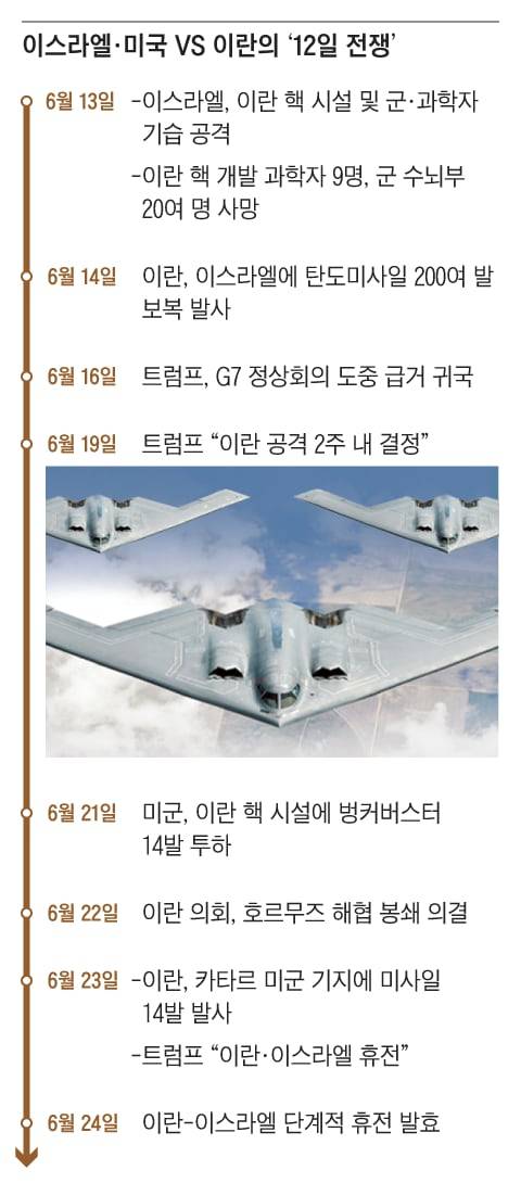 그래픽=김성규
