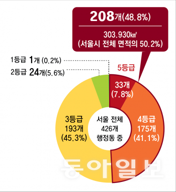 그래픽=김충민 기자 kcm0514@donga.com