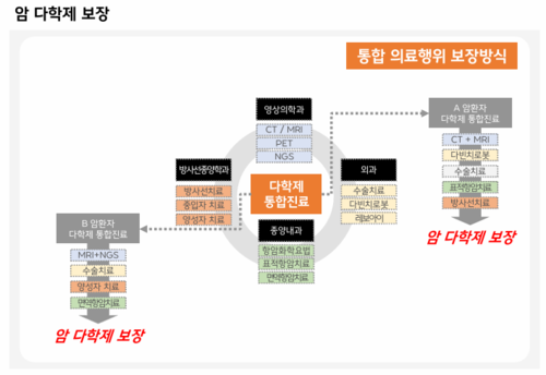 자료=한화생명 상품개발 요약서 발췌