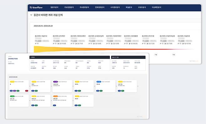 NH투자증권 고객 여정 분석 솔루션 화면 재구성 (제공: 넷스루)