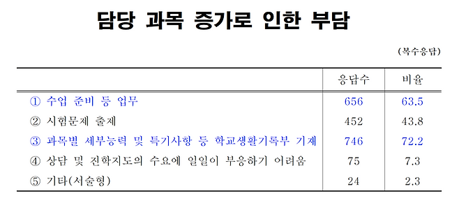 교총 제공