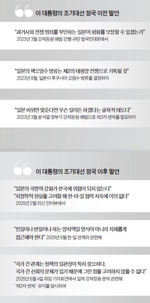 이 대통령의 발언