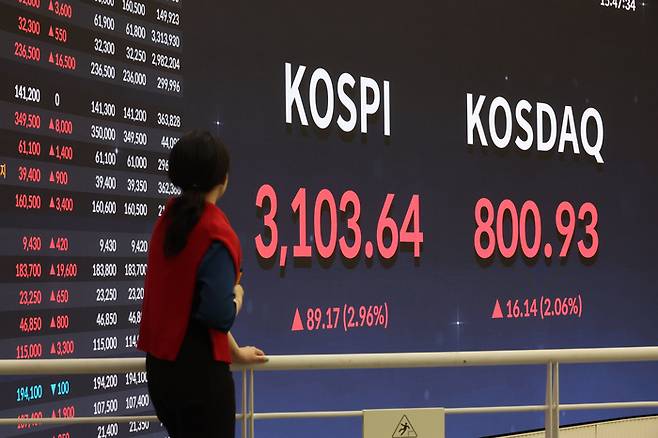 24일 코스피 지수의 종가가 3100을 넘어선 가운데 서울 여의도 한국거래소 홍보관에 종합주가지수를 직원이 바라보고 있다. [이승환 기자]