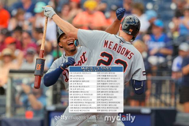 23일 탬파베이 레이스와 경기에서 홈런을 친 후 세리머니하는 웬실 페레스(왼쪽)와 파커 메도우스. /게티이미지코리아
