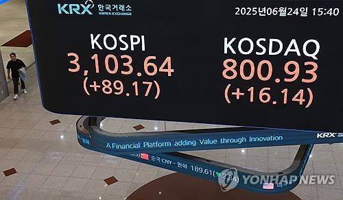 코스피 3년9개월만 3,100선 돌파 [연합뉴스 제공]