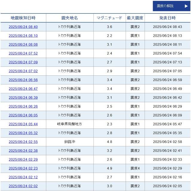 24일 오전까지 이어지고 있는 도카라 열도 군발 지진.