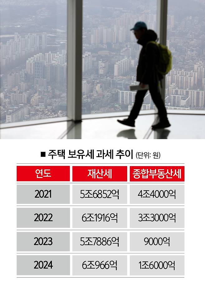 [자료 | 기획재정부·행정안전부, 참고 | 2024년은 고지 기준]