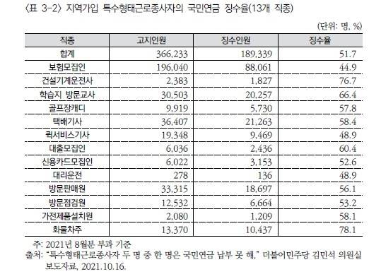 보건사회연구원