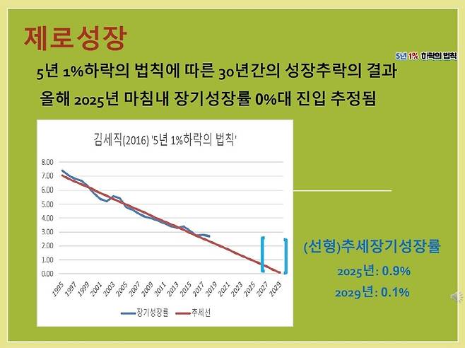 제로성장 [니어재단 제공. 재판매 및 DB 금지]