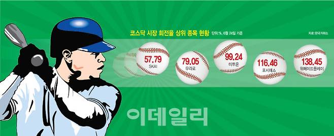 [이데일리 이미나 기자]