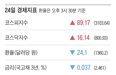 그래픽=조선디자인랩 이진영