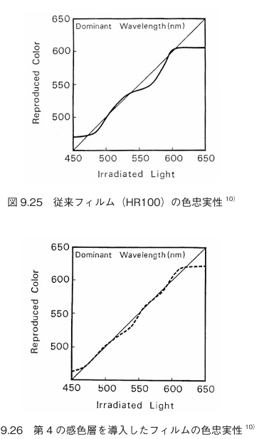 24b0d121e09c28a8699fe8b115ef046541a8f538