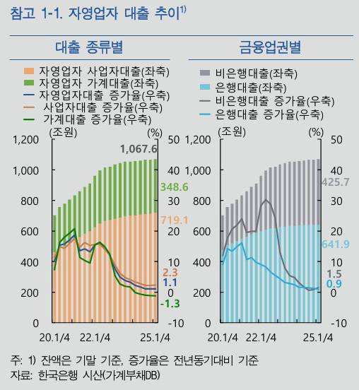 [한국은행 제공]