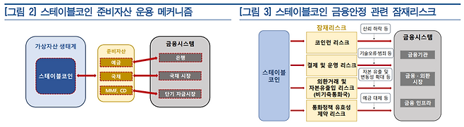 한국은행 제공.