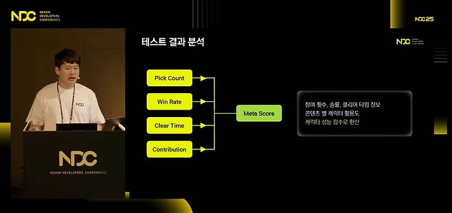 테스트 결과 분석