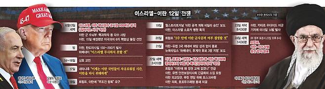 그래픽 한겨레 디자인부