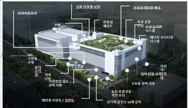 ASMK 화성2공장에 반영된 하이테크 디자인 및 친환경 시설. 회사 제공