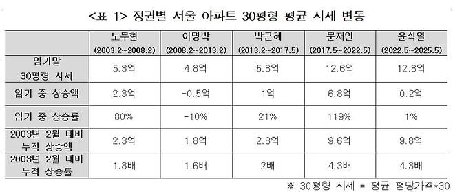사진=경제정의실천연합