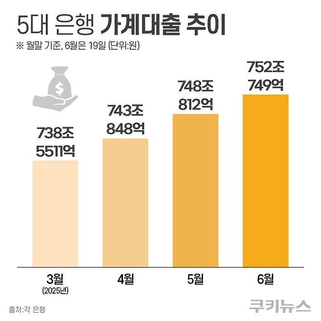 그래픽=한지영 디자이너