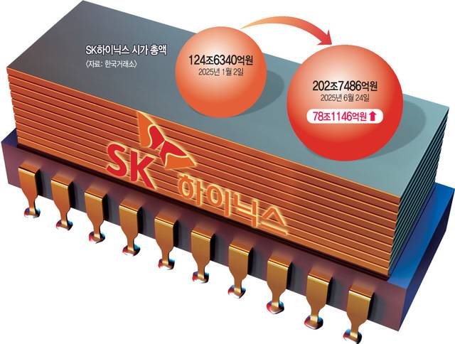 게티이미지뱅크