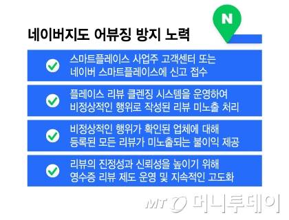 네이버지도 어뷰징 방지 노력/그래픽=이지혜