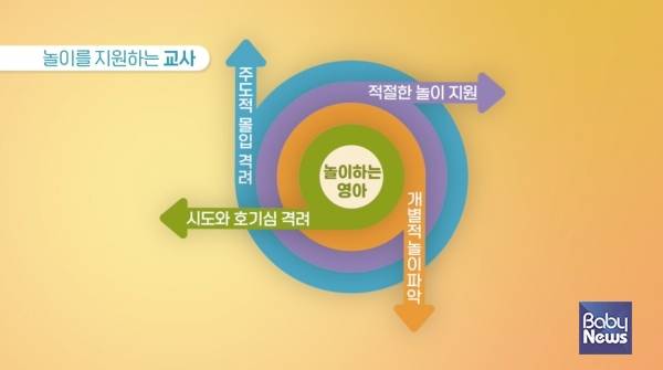 블록 위 걷기, 난 도전할래요' 영상 일부로, 실제 영아반(1세) 사례 및 교사의 상호작용 지원에 대한 내용. ⓒ한국보육진흥원