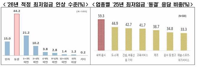 (자료=한국경제인협회)
