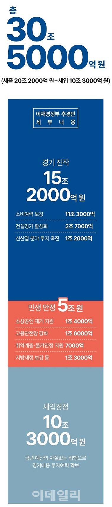 자료 : 기획재정부