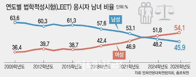 (그래픽=김일환 기자)
