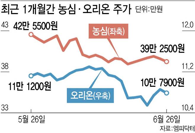 (그래픽=이데일리 김정훈 기자)