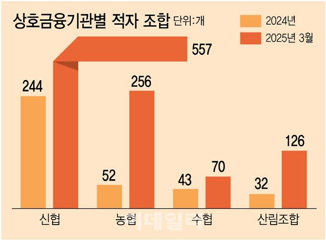 [이데일리 김정훈 기자]