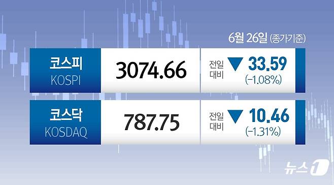 ⓒ News1 양혜림 디자이너