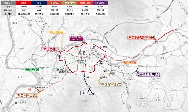 대구광역시 도시철도망 구축계획(안) 노선도(대구시 제공)2025.6.26/뉴스1 ⓒ News1 이성덕 기자