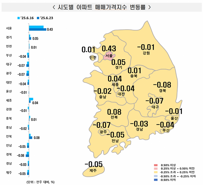 6월 넷째 주 시·도별 아파트 매매가격지수 변동률. 한국부동산원 제공