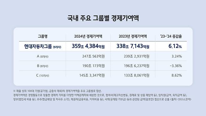 (현대자동차)