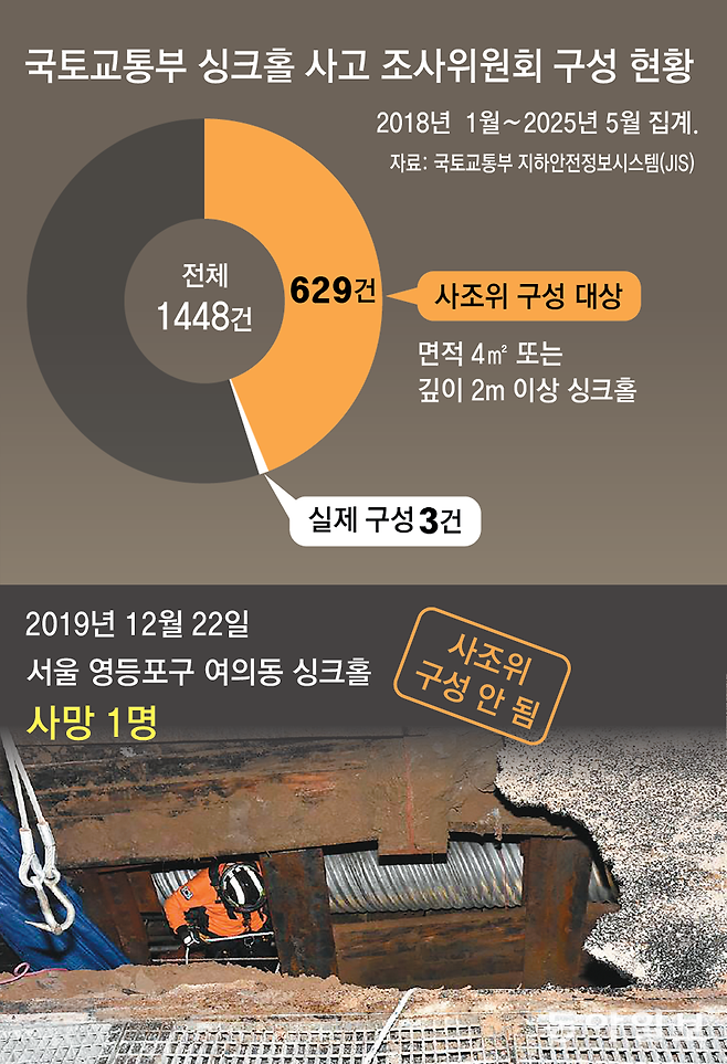 그래픽=김충민 기자 kcm0514@donga.com