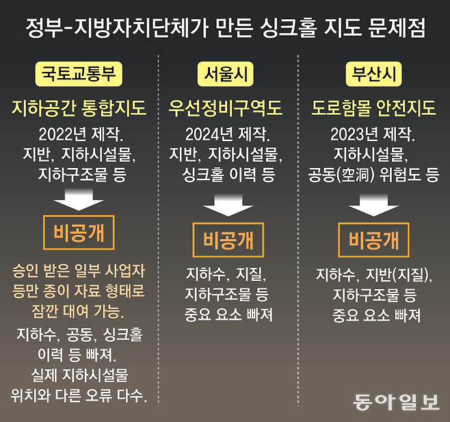 그래픽=김충민 기자 kcm0514@donga.com