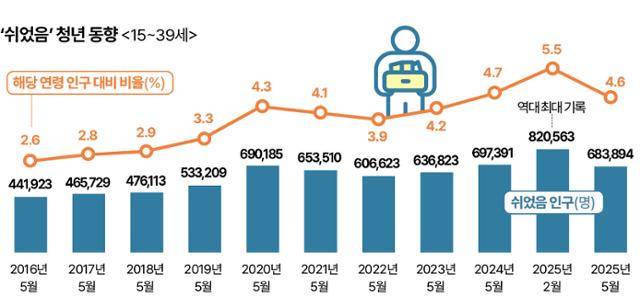 그래픽=신동준 기자