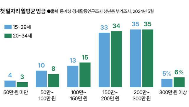 그래픽=신동준 기자