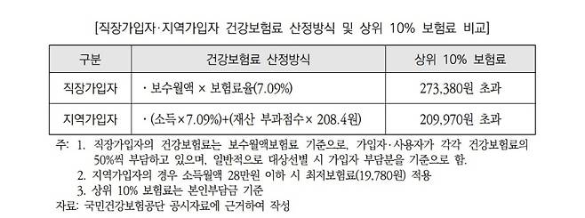 국회 예산정책처 제공