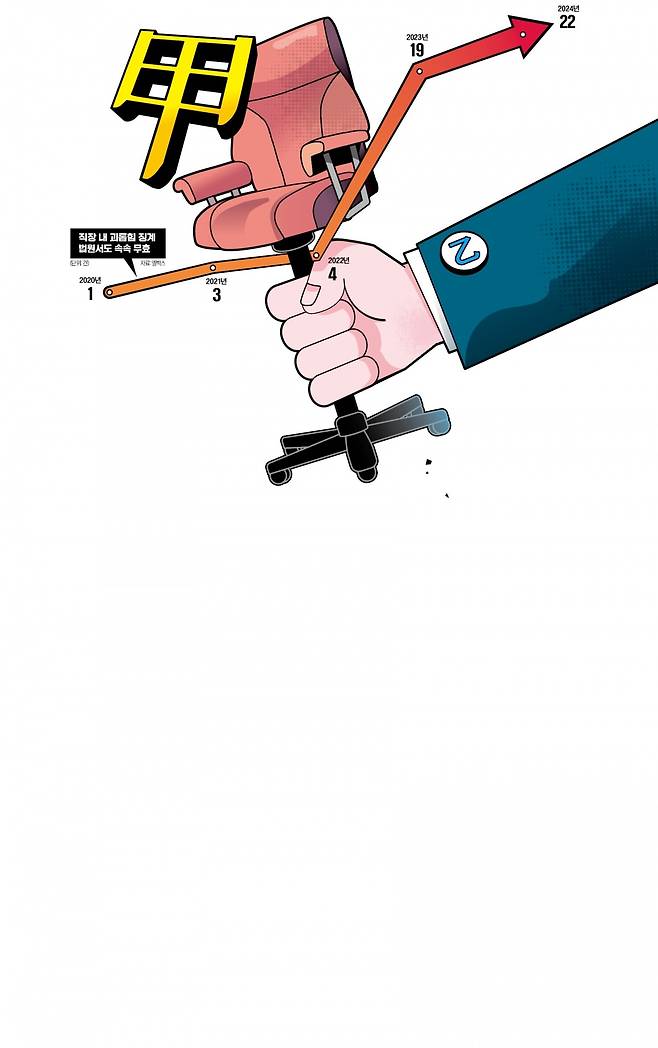 그래픽=김하경 기자