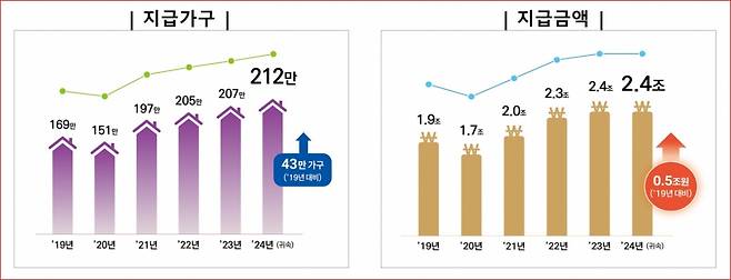 그래픽=국세청 제공.